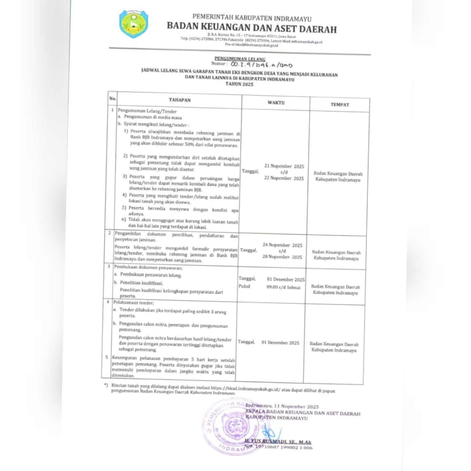 BKAD Kabupaten Indramayu Gelar Lelang Sewa Garapan Tanah Eks Bengkok di Tahun 20255